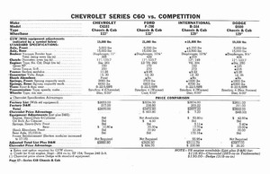 1960 Chevrolet Truck Comparisons-17.jpg